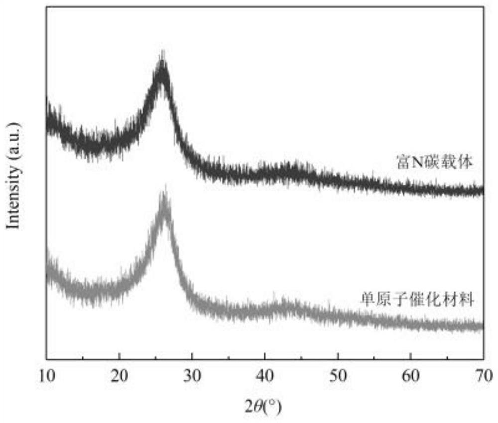 Monatomic catalytic material for removing refractory organic pollutants and preparation method of monatomic catalytic material