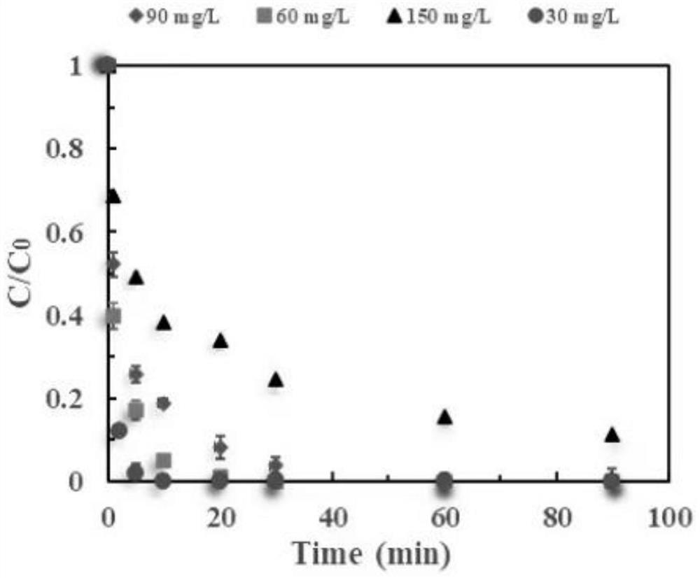 Monatomic catalytic material for removing refractory organic pollutants and preparation method of monatomic catalytic material