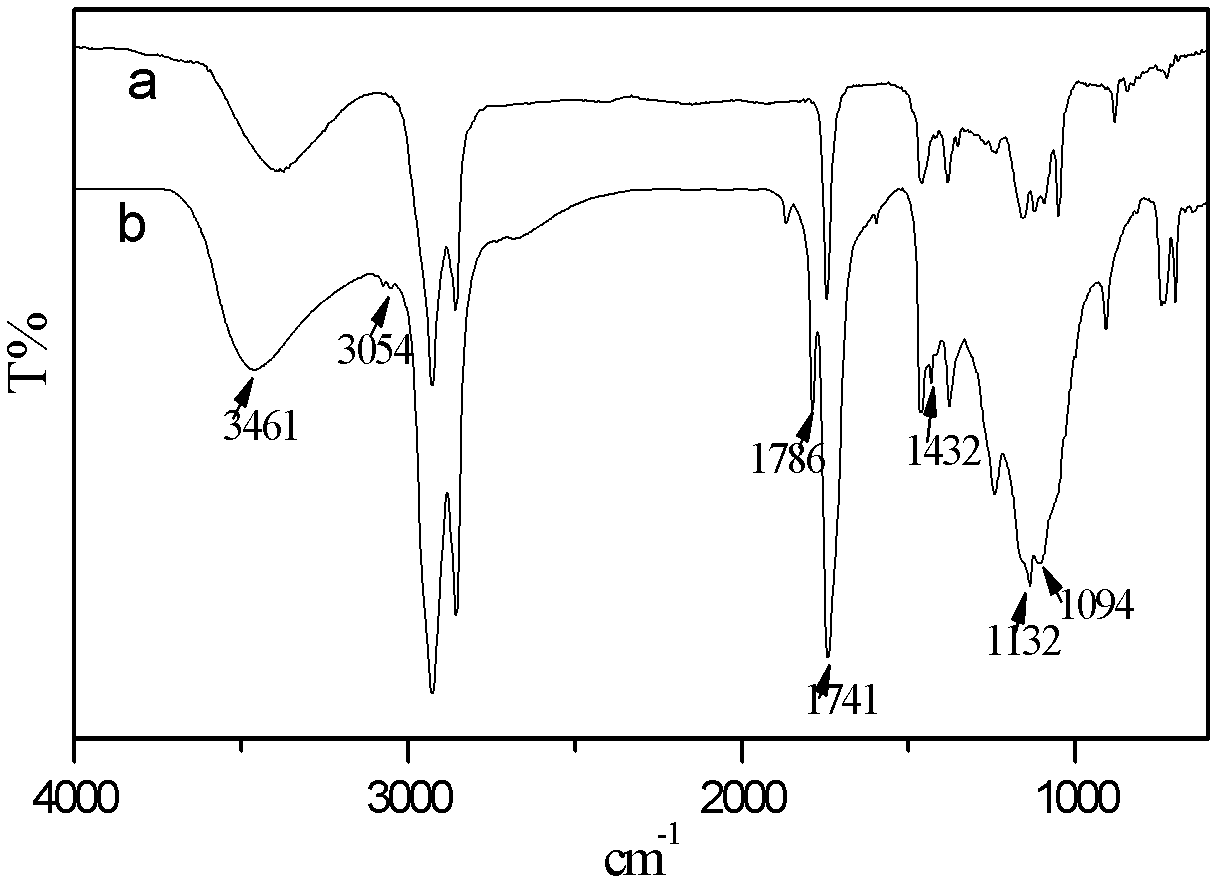 Polysilsesquioxane (POSS) modified vegetable oil emulsion mold release agent and preparation method thereof