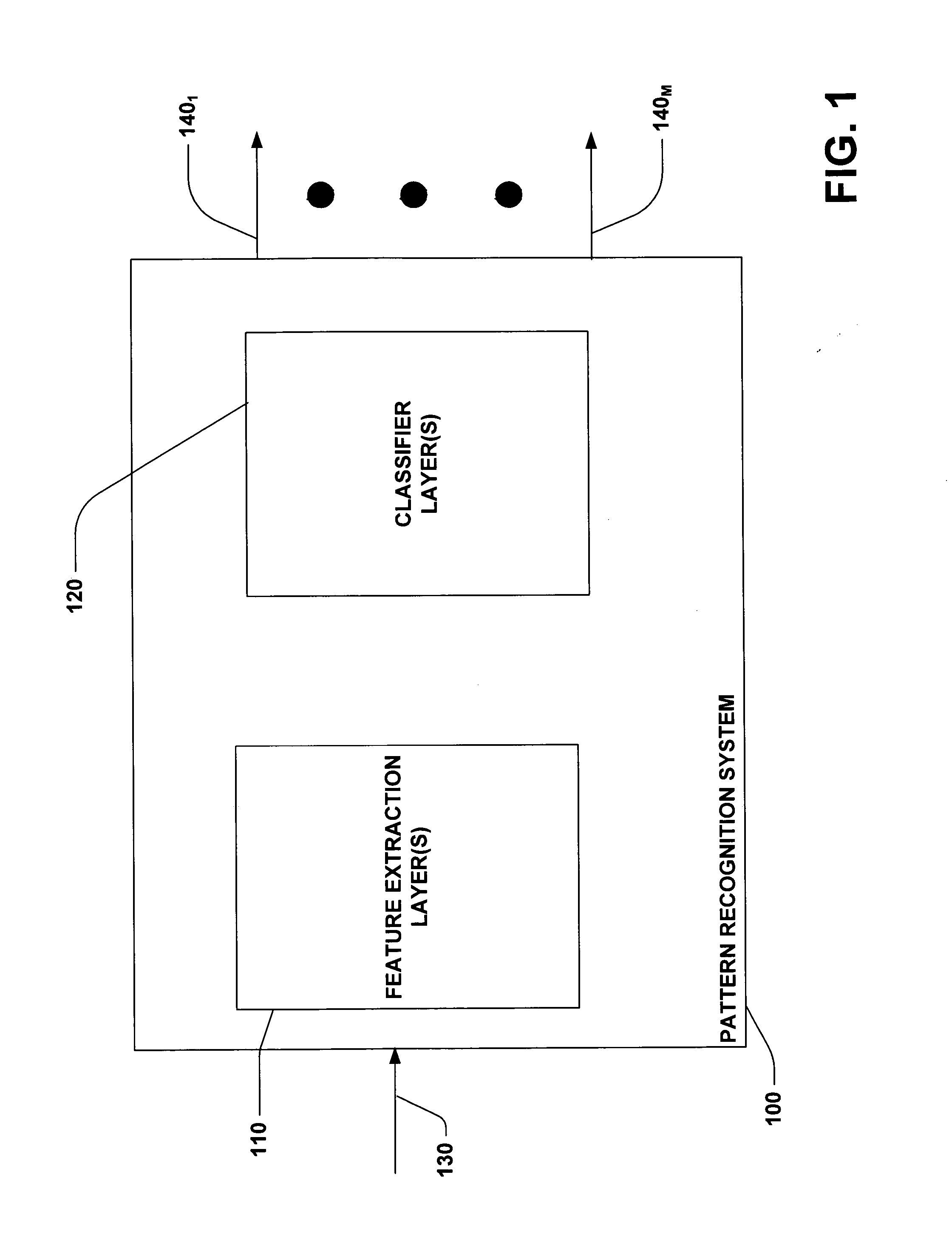 System and method facilitating pattern recognition