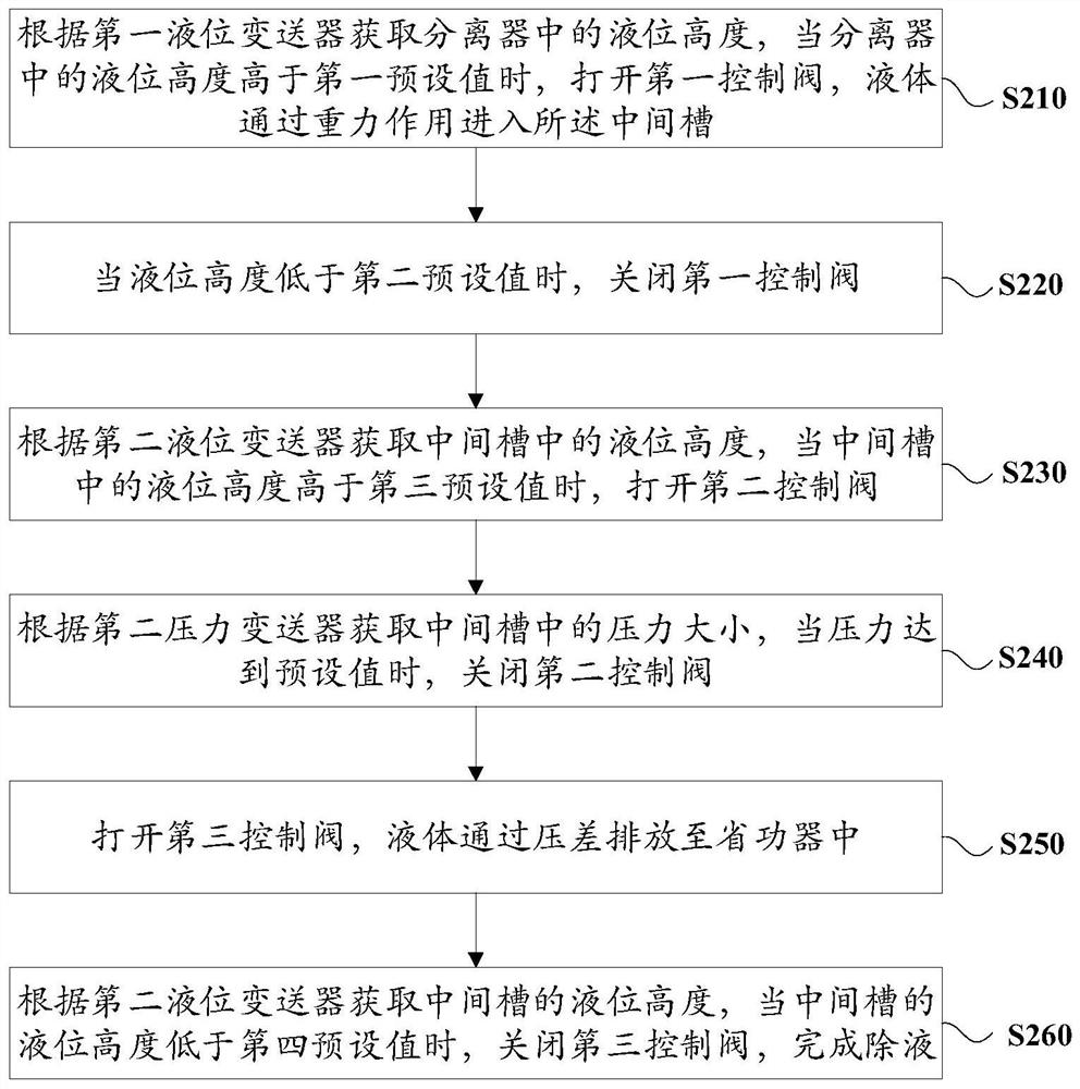 Refrigerating machine liquid removal system and method