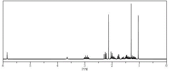 Preparation method of important intermediate of cortisone acetate