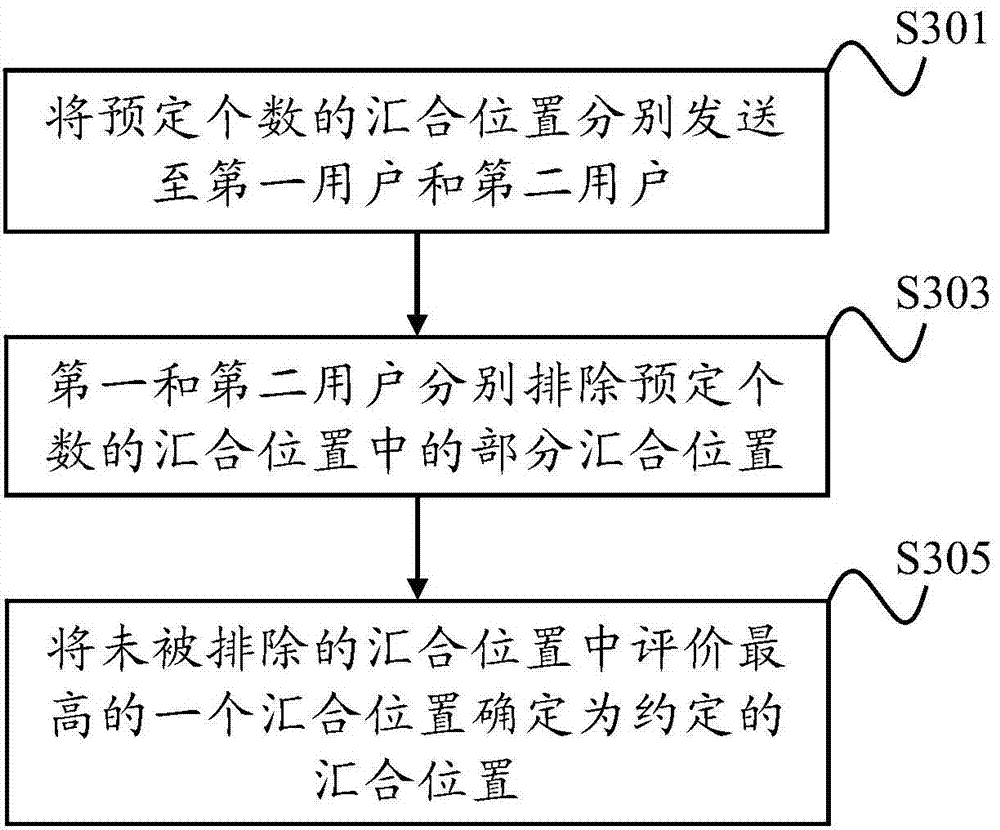 Converging position selecting method and system