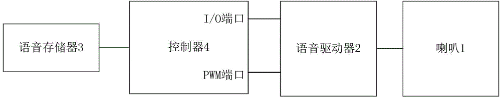 Voice control device and voice control method for home appliances