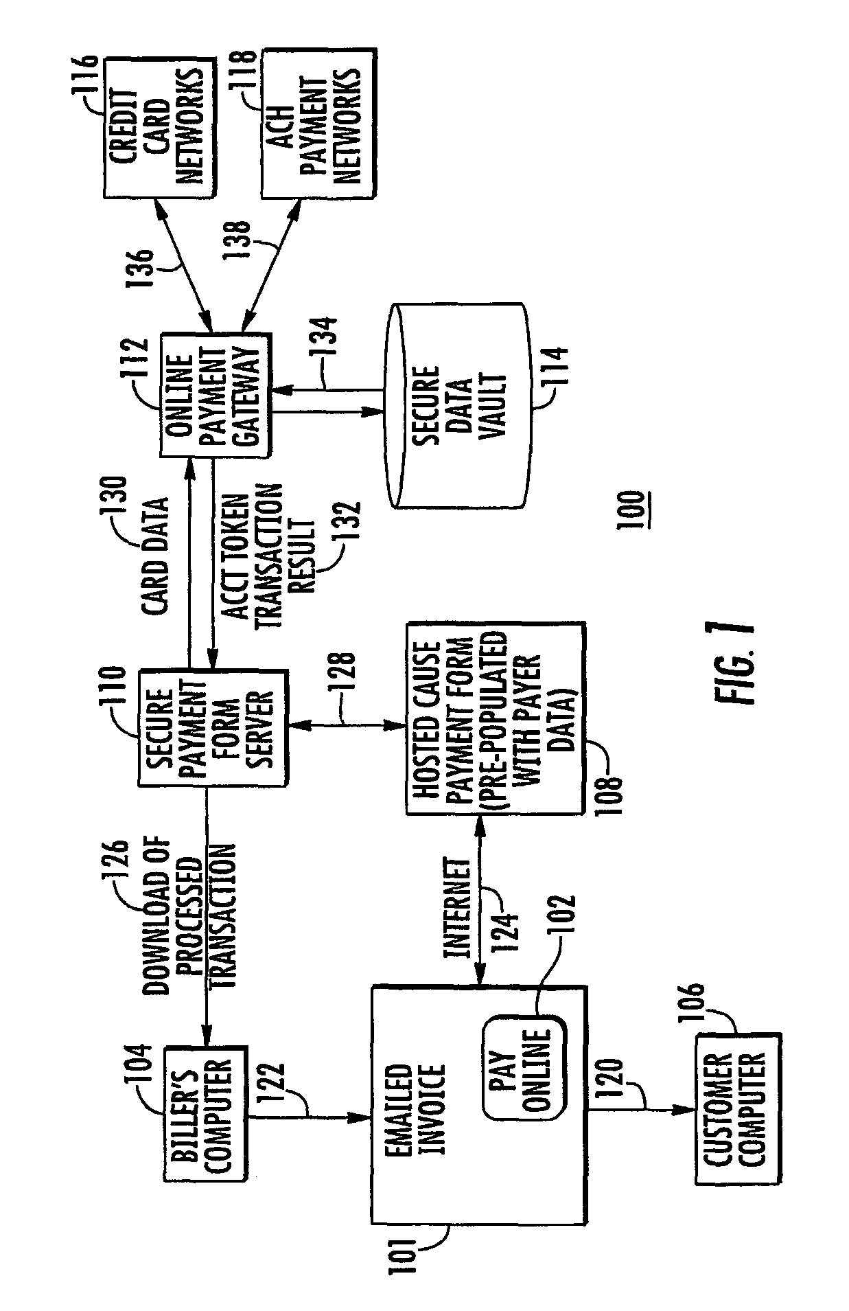 Method and system to process payment