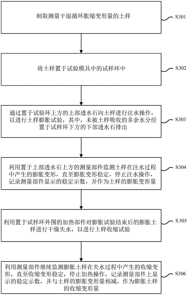 Test method and device for measuring swelling-shrinking deformation in dry-wet cycle of soil sample