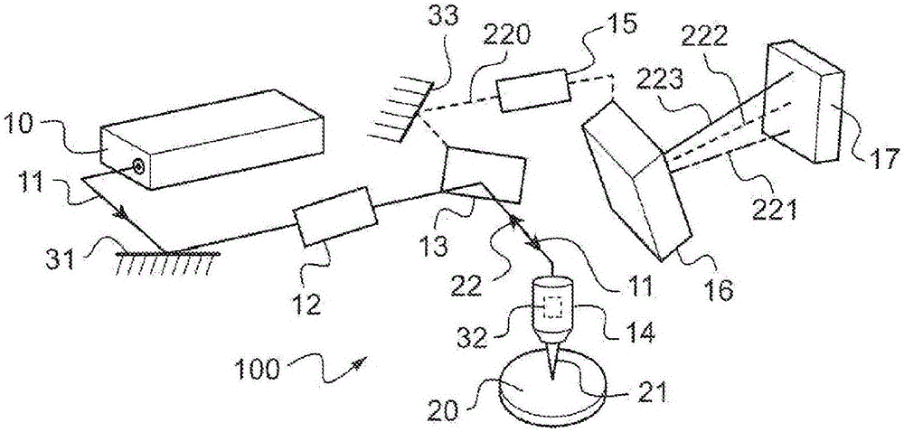 Optical microscopy system and method for raman scattering with adapative optics