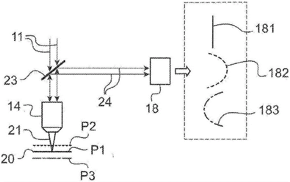 Optical microscopy system and method for raman scattering with adapative optics