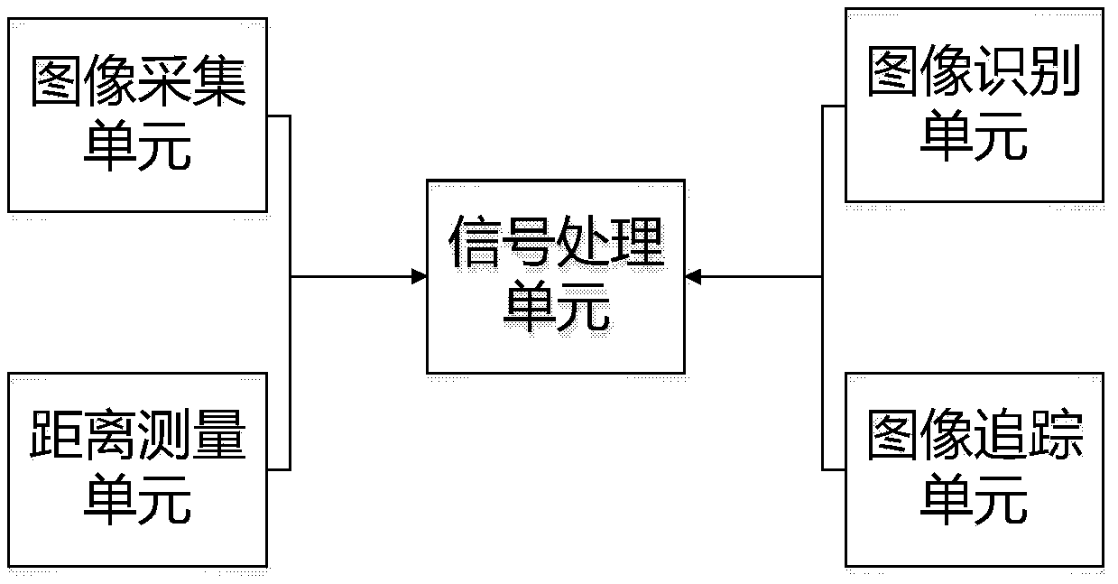 Electronic device with human body induction and human body induction control method