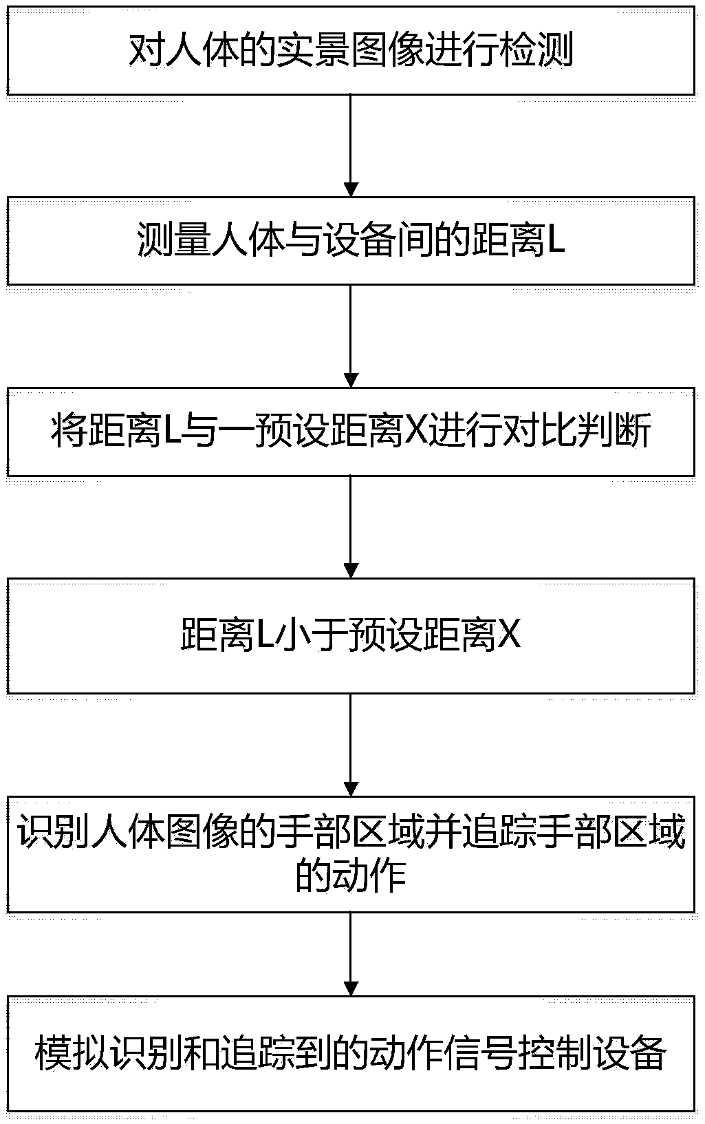 Electronic device with human body induction and human body induction control method