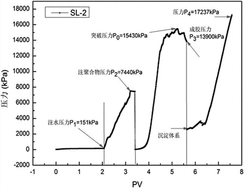 Compound type anti-gas-channeling agent for carbon-dioxide flooding