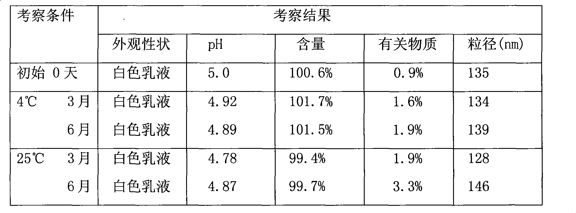 Paclitaxel submicron emulsion using lipid composite as middle carrier