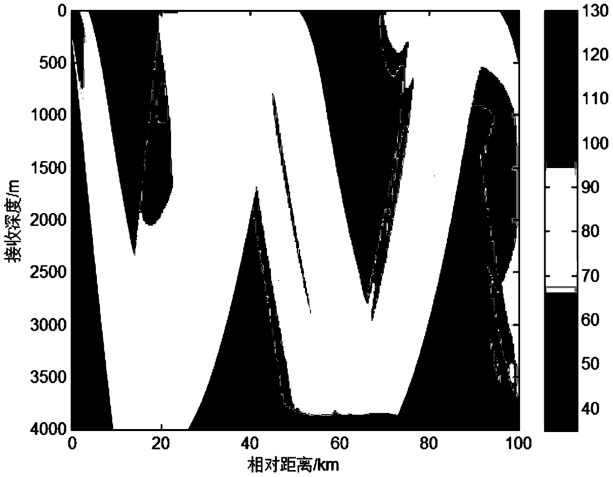 Underwater glider platform based cross array line spectrum target passive detection method