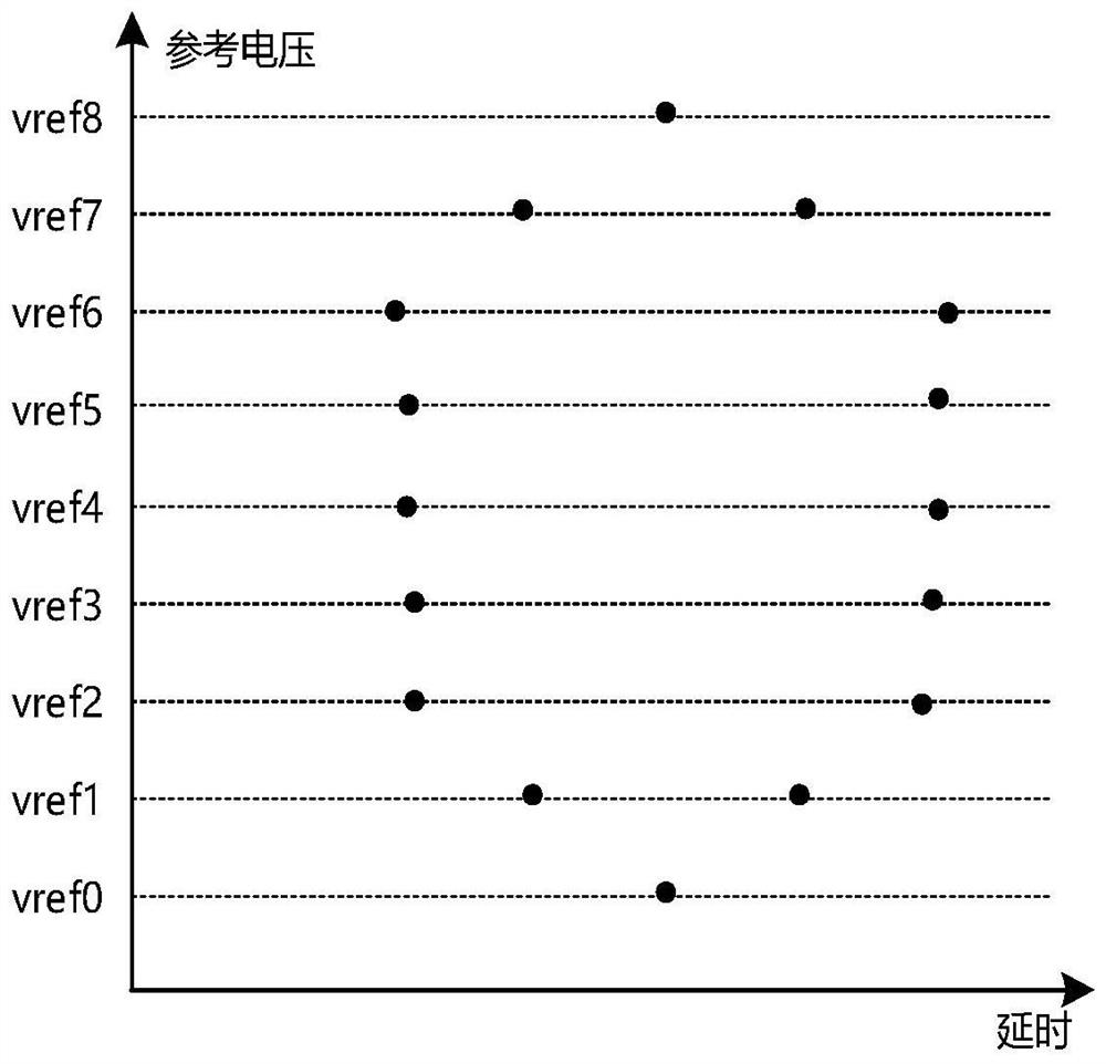 Reference voltage determination method and device, computer equipment and storage medium