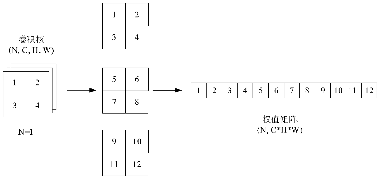 Neural network column sparse method based on weight saliency