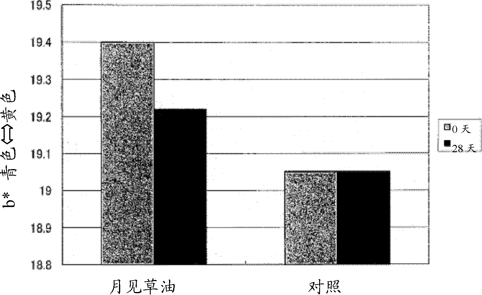 Agent for preventing, inhibiting, or ameliorating skin aging due to buildup of advanced glycation end products