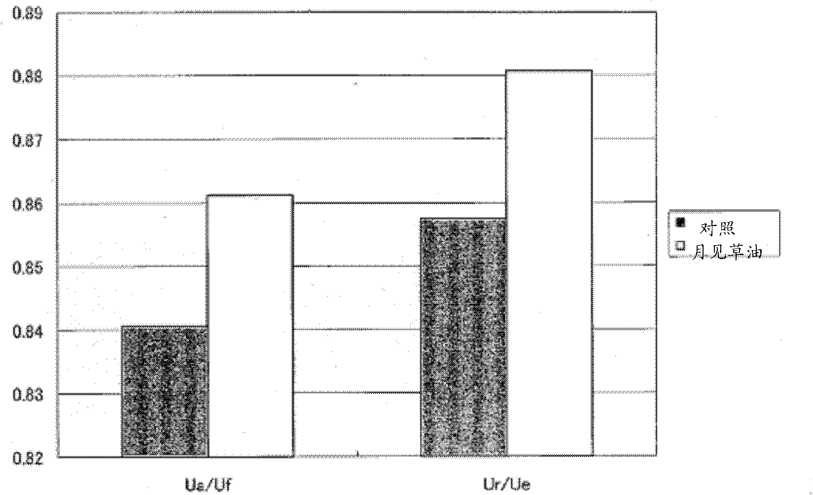 Agent for preventing, inhibiting, or ameliorating skin aging due to buildup of advanced glycation end products