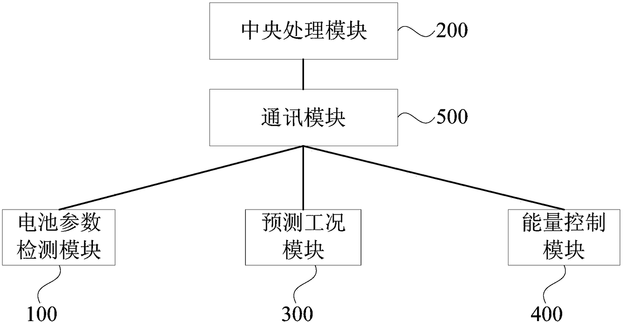 Battery management system and control method thereof