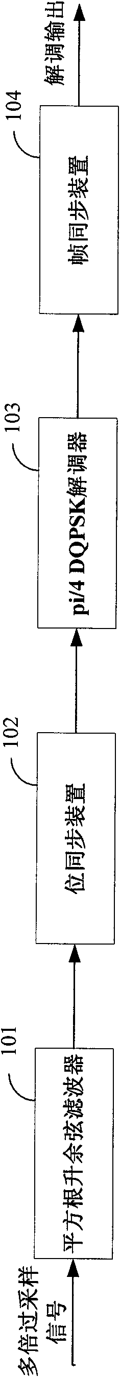 Base band receiver of base station in digital wireless trunking communication system based on TDMA (Time Division Multiple Address) technique and signal processing method thereof