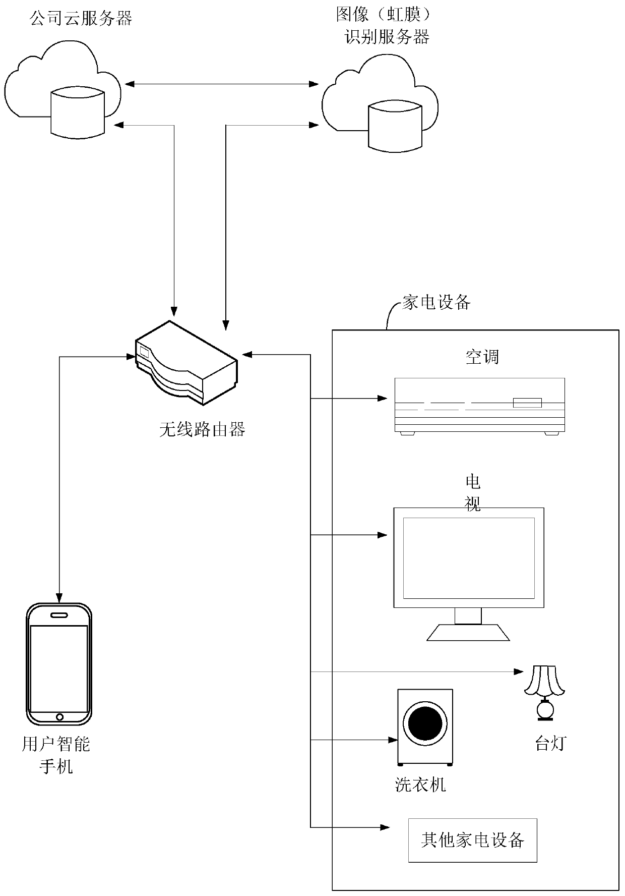 Method, device, storage medium and processor for assigning control rights