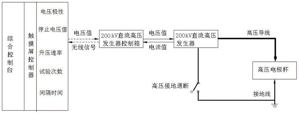 Test method for assessing transformer oil breakdown voltage in high-voltage DC electric filed