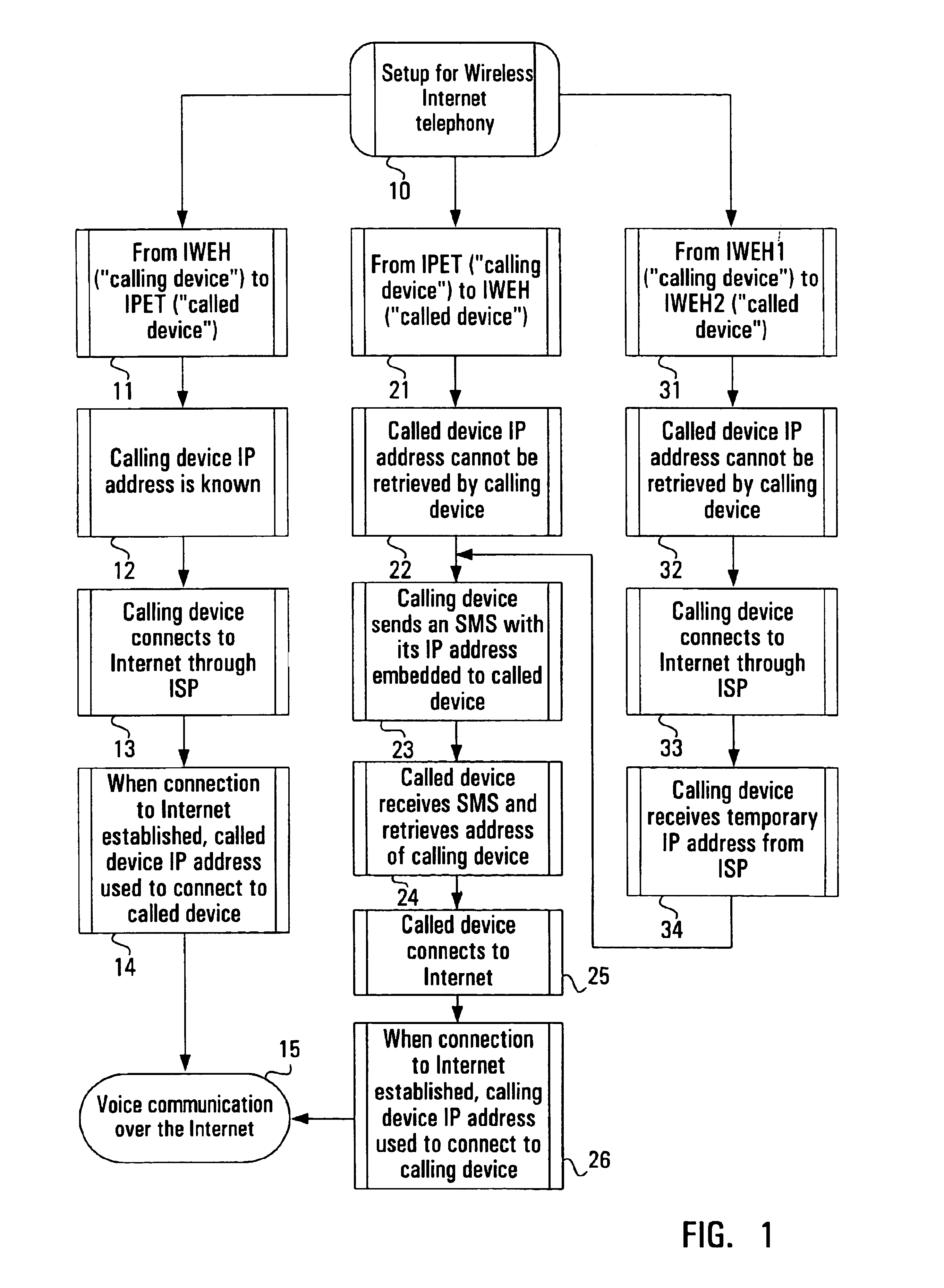 Method and apparatus for digital cellular internet voice communications