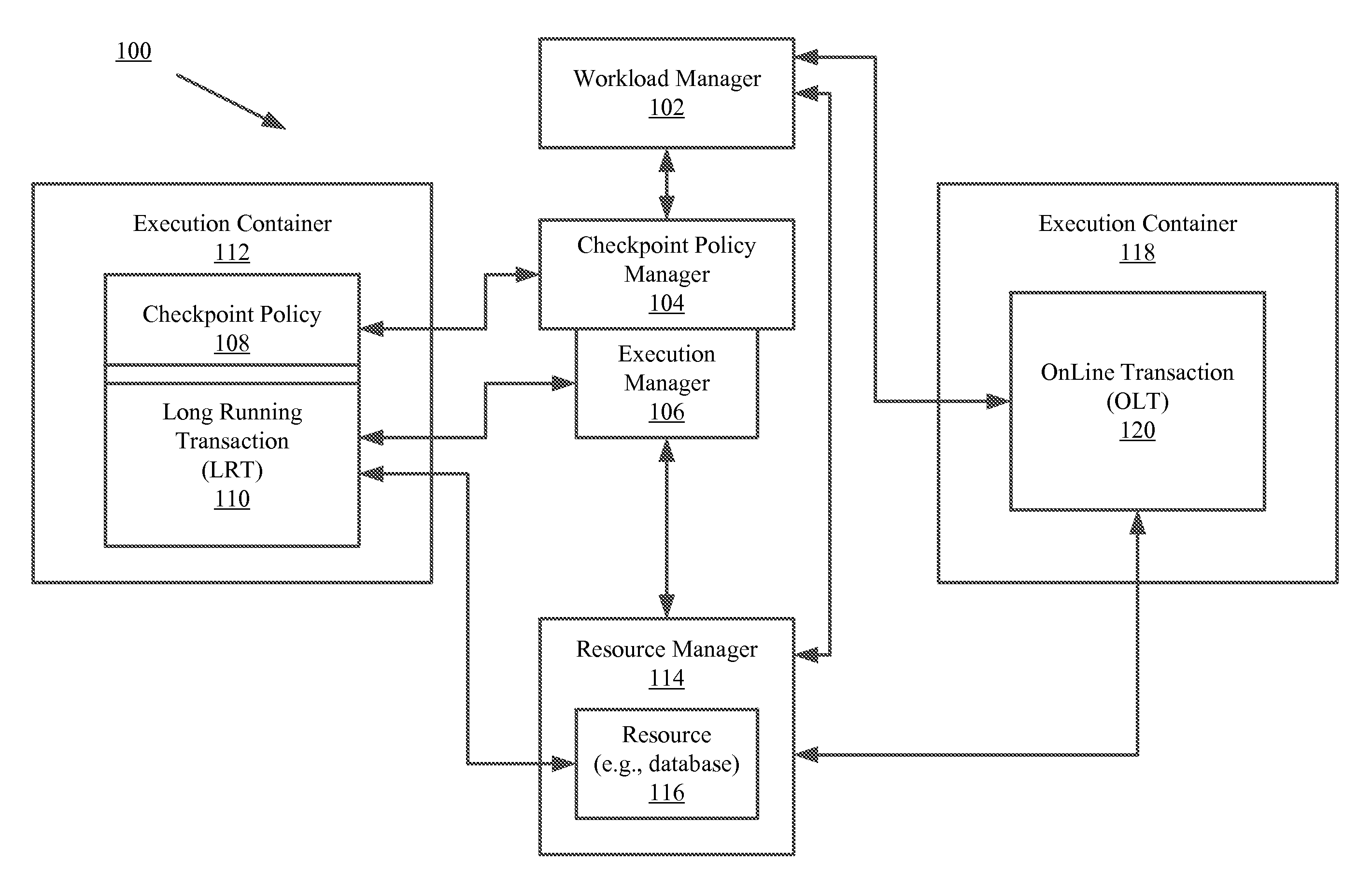 Systems and method for dynamically throttling transactional workloads