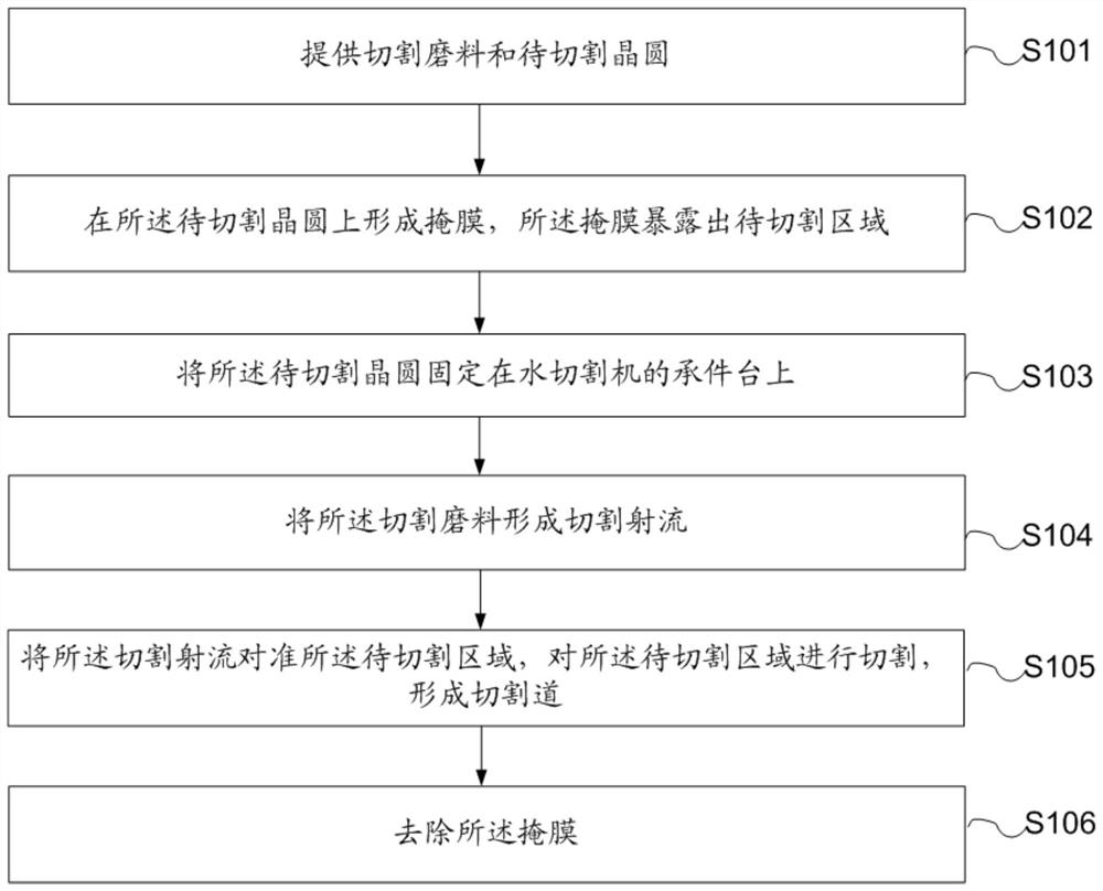 A kind of led chip and cutting method thereof