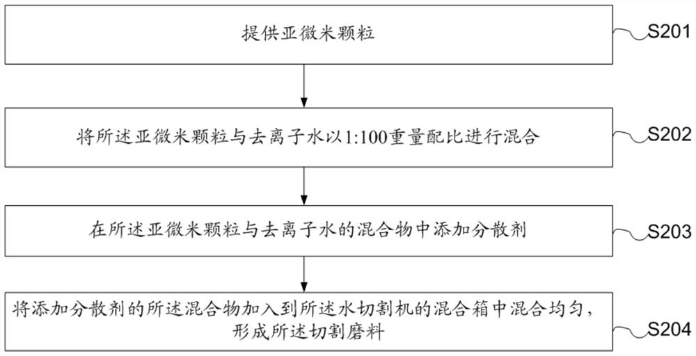 A kind of led chip and cutting method thereof