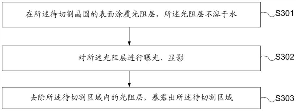 A kind of led chip and cutting method thereof