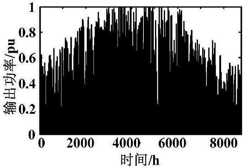 Dual-layer optimization method for power distribution network expansion planning and light storage locating and sizing