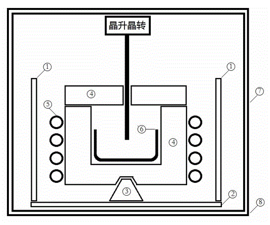 Energy-saving magnetic shielding device for induction heating crystal furnace