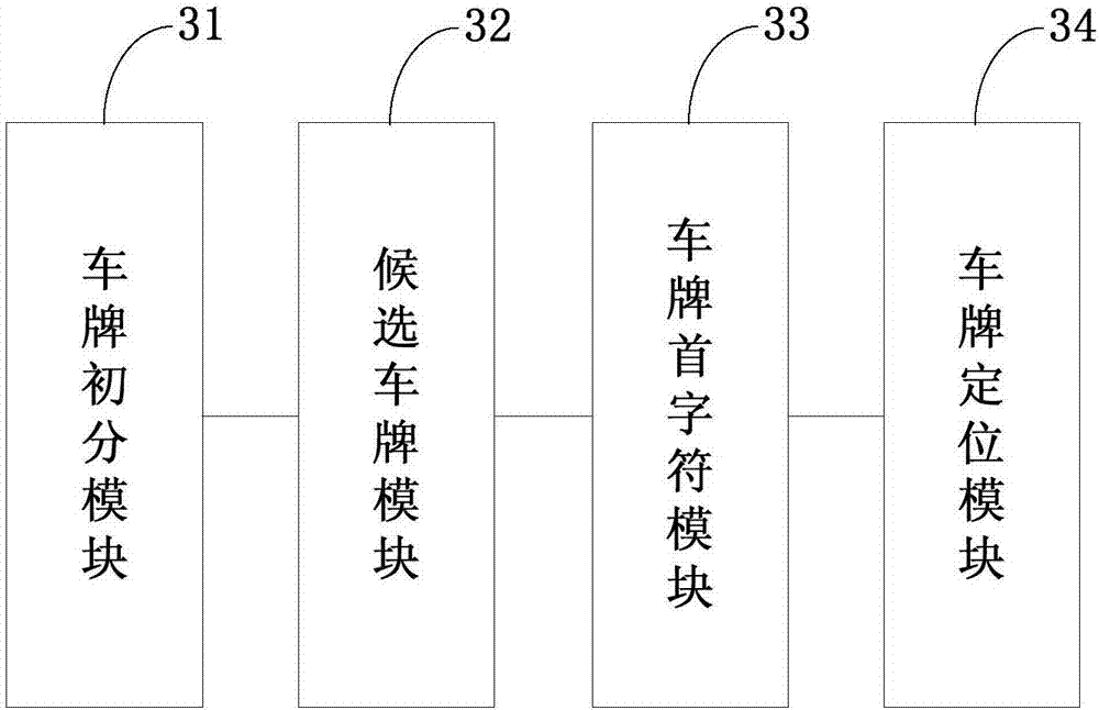 Method and device for locating license plate based on fully convolutional network