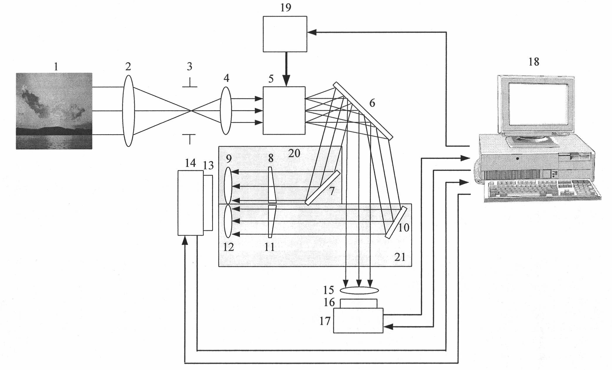 Imager capable of integrating full color and polarization hyperspectral detectability