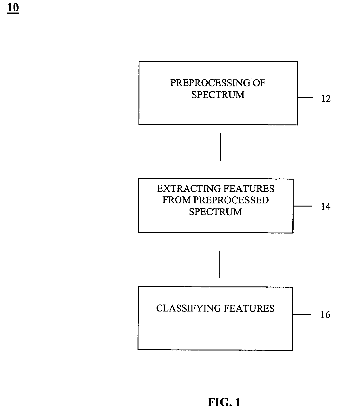 System and method for detecting hazardous materials