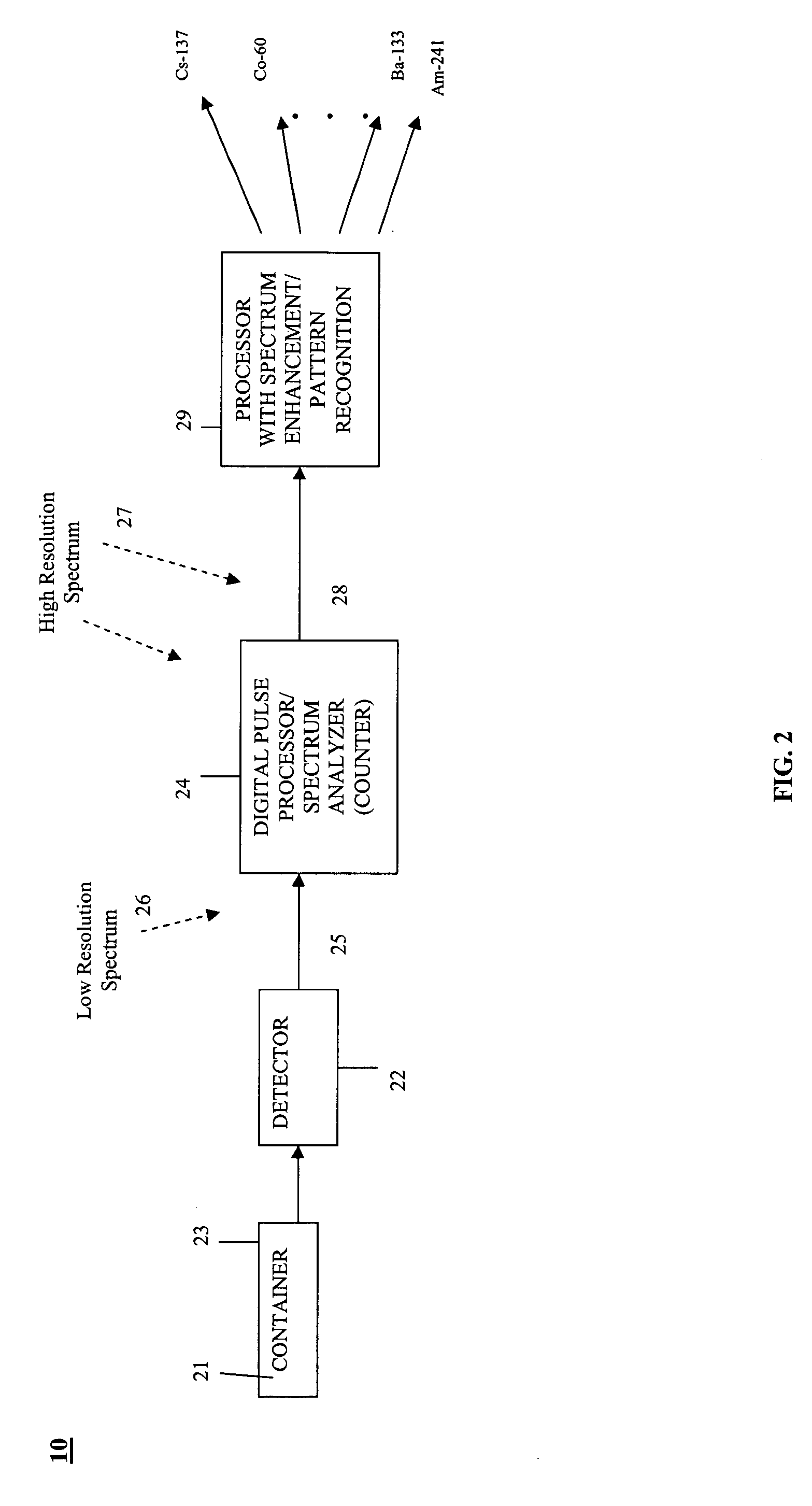 System and method for detecting hazardous materials