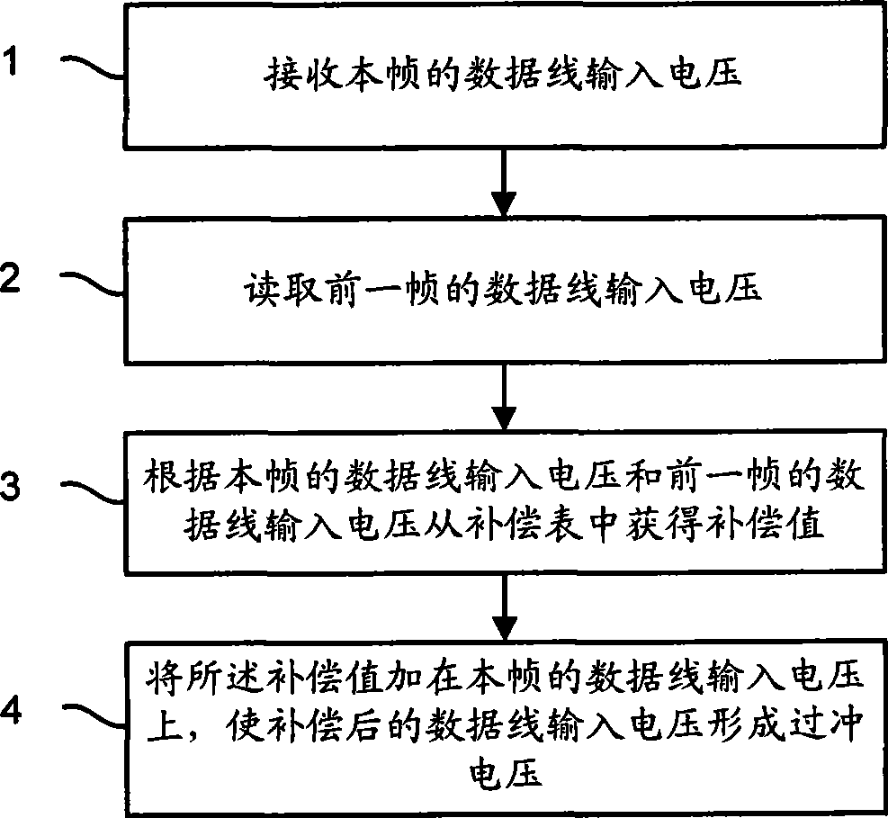 Liquid crystal display device and driving method thereof