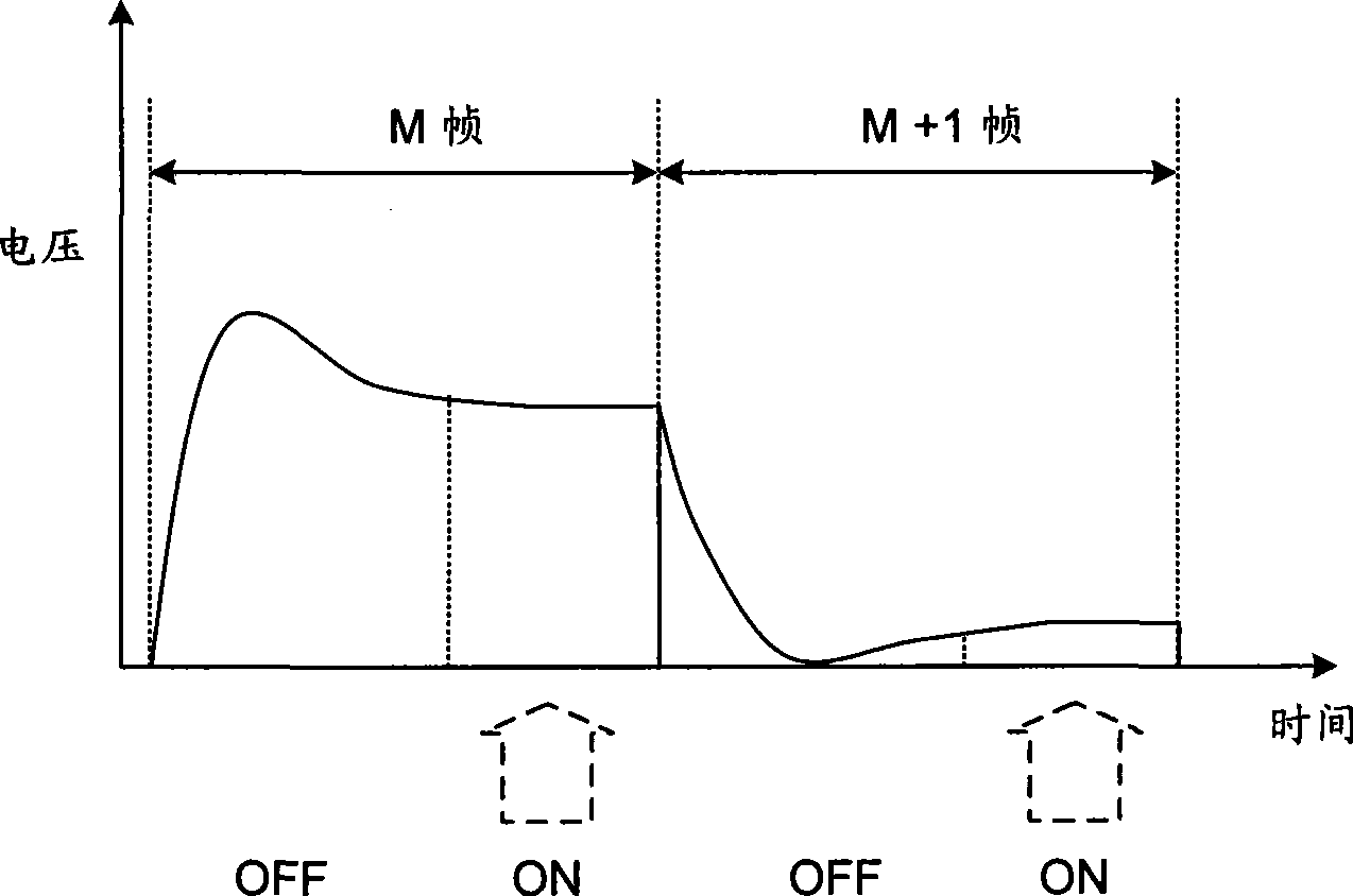 Liquid crystal display device and driving method thereof