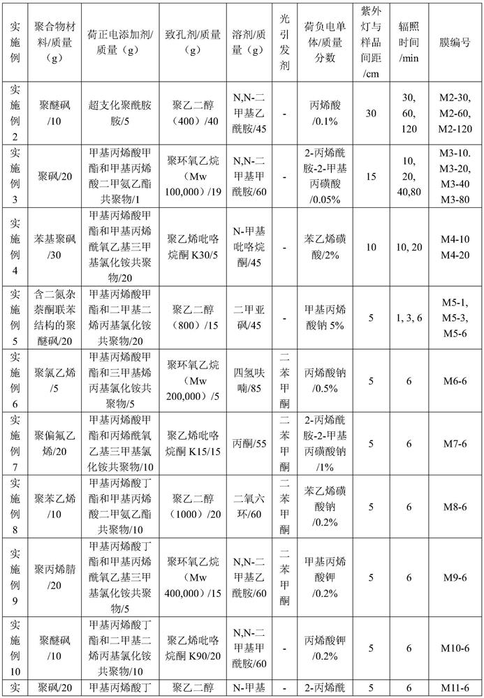 Preparation method of antibacterial anti-pollution filtering membrane