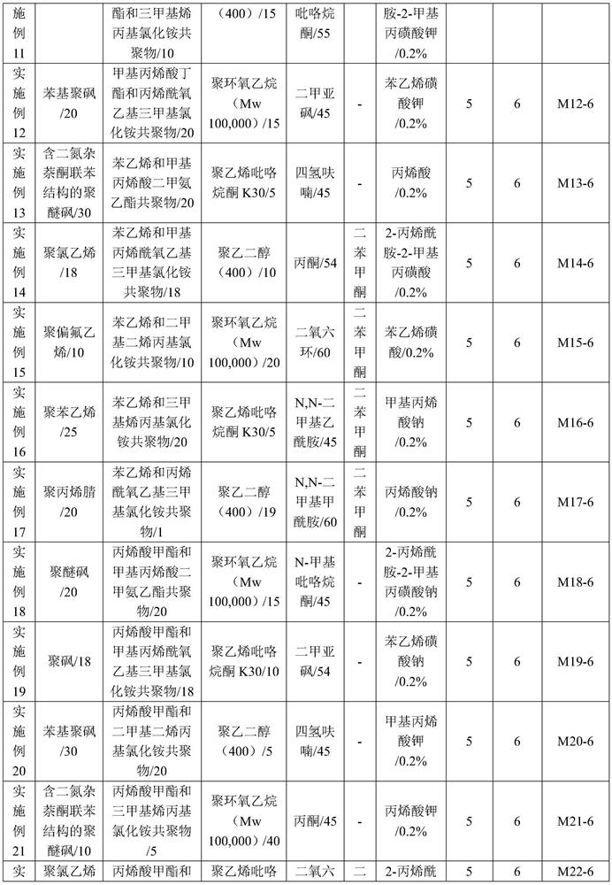 Preparation method of antibacterial anti-pollution filtering membrane