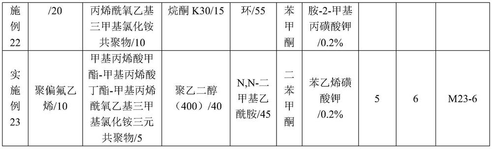 Preparation method of antibacterial anti-pollution filtering membrane