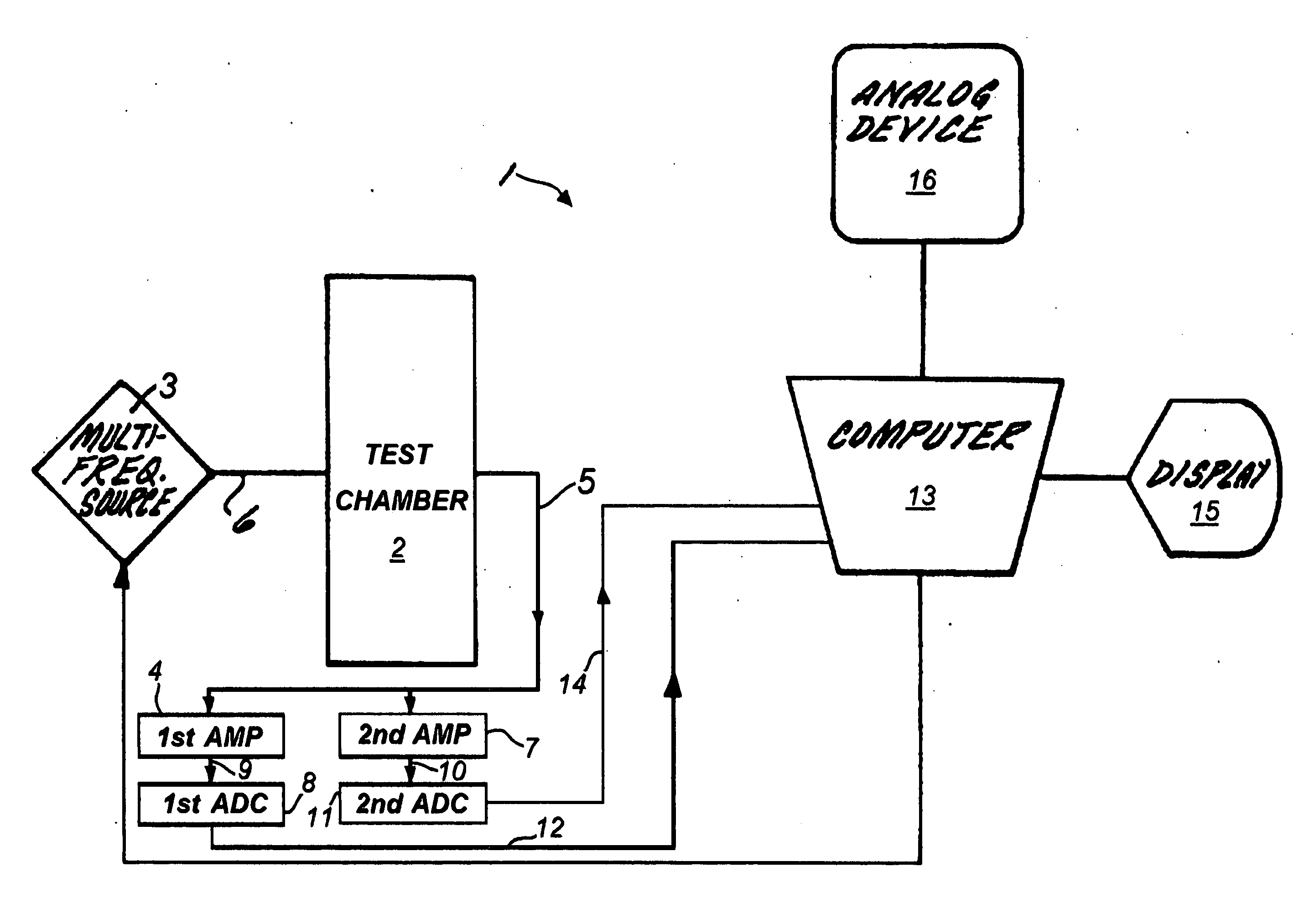 Signal processing in guided wave cutoff spectroscopy