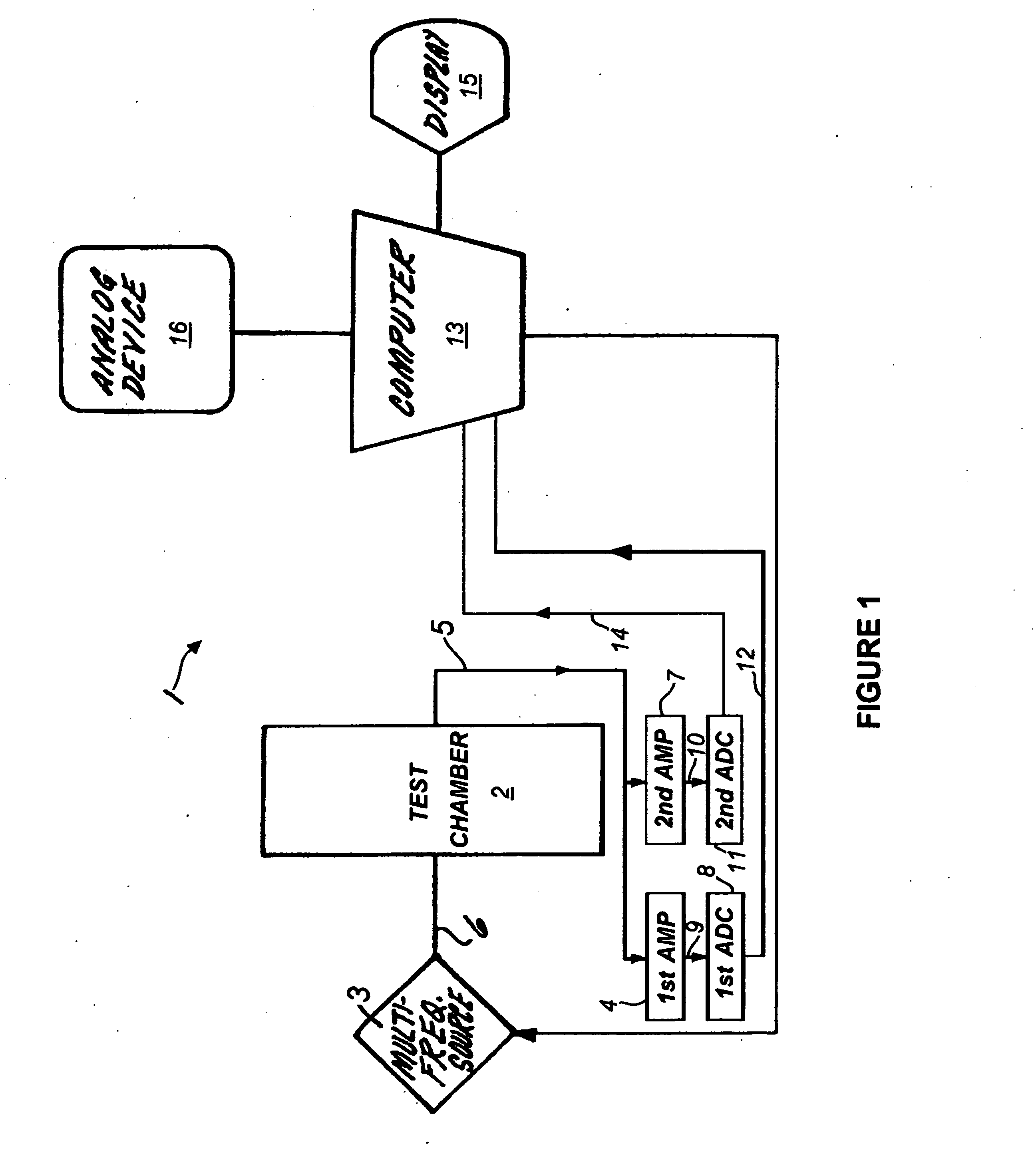 Signal processing in guided wave cutoff spectroscopy