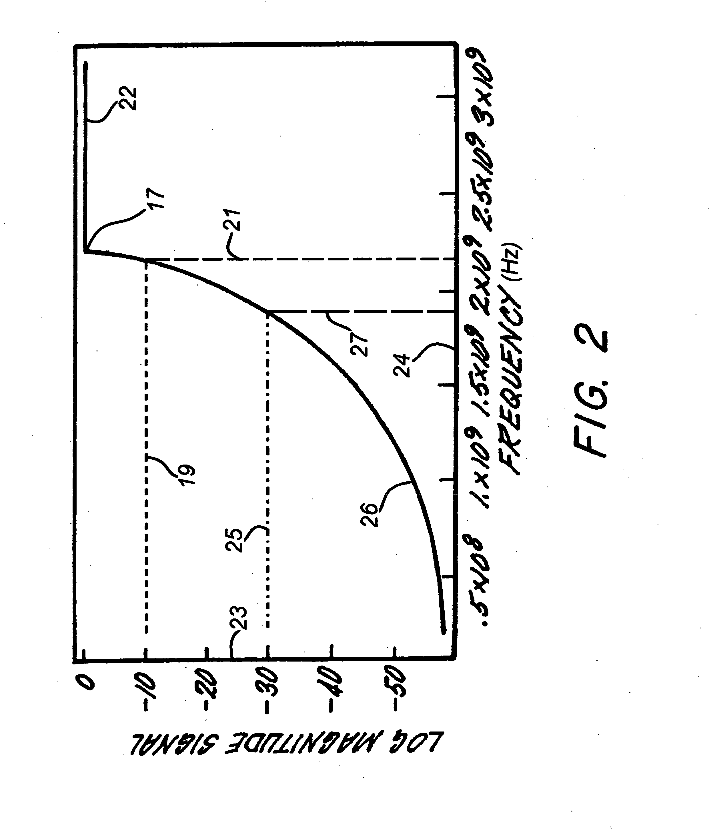 Signal processing in guided wave cutoff spectroscopy