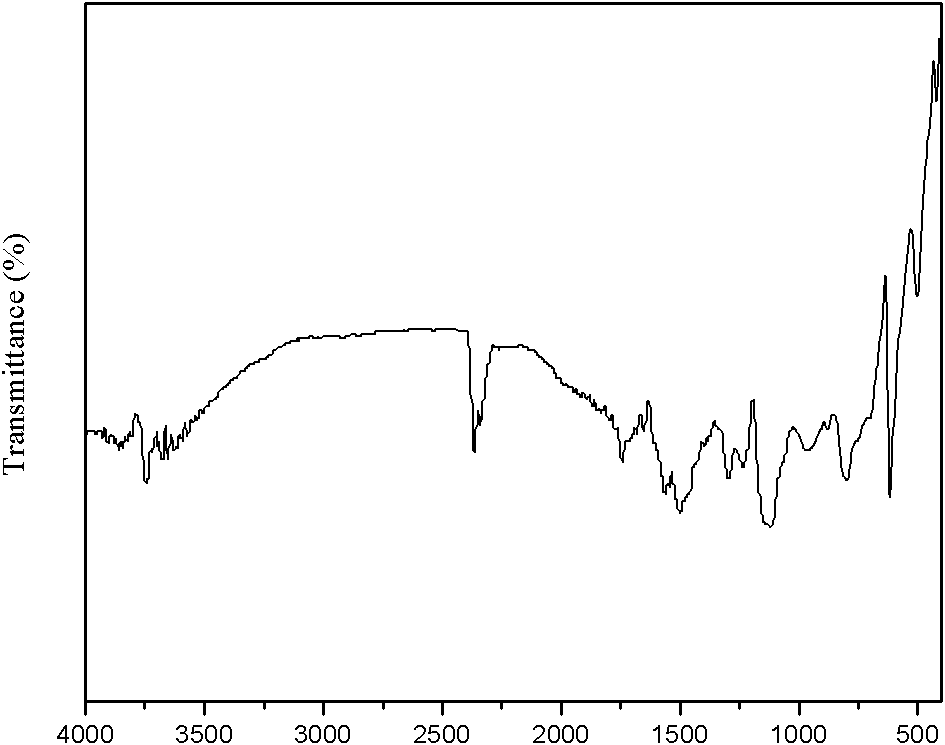 Method for preparing polyaniline/silver nanocomposite material