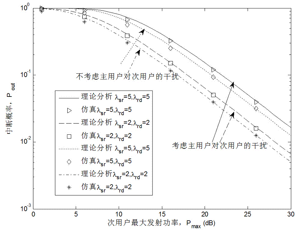 Selection method of cognitive network path