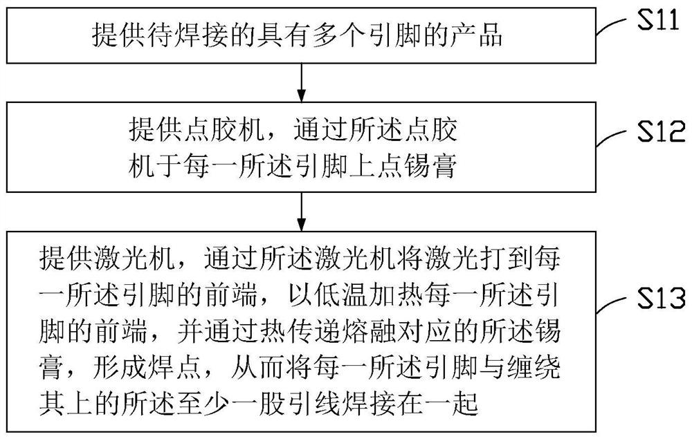 Welding method and product