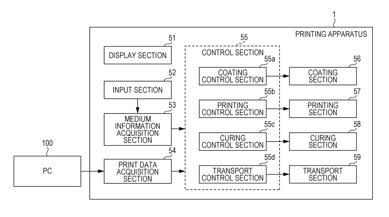 Printing apparatus and control method of printing apparatus