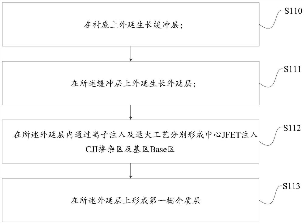 A kind of insulated gate bipolar transistor and its manufacturing method