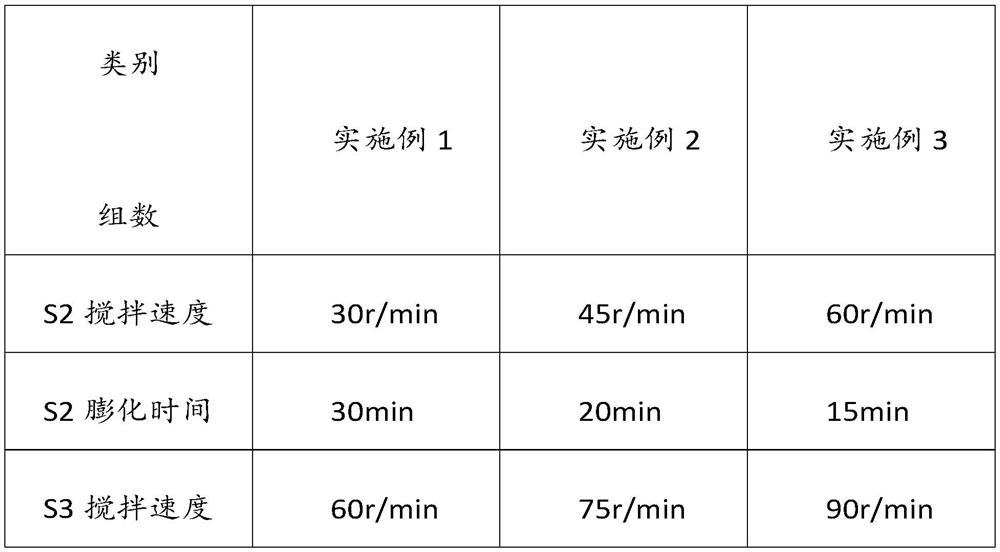 Konjac spaghetti processing technology